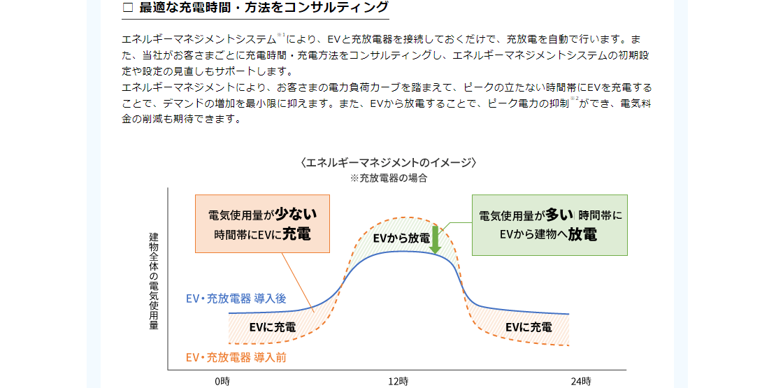 EVパッケージサービスの画像